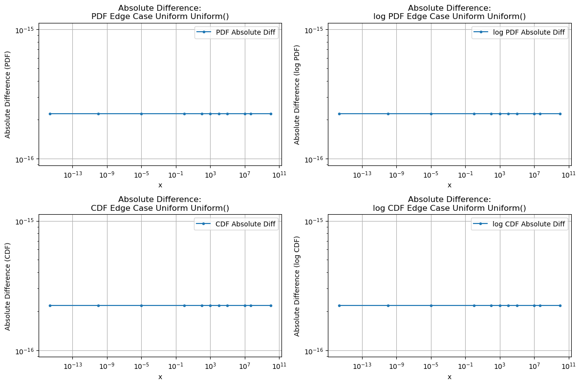 ../_images/benchmarks__bm_accuracy_52_1.png