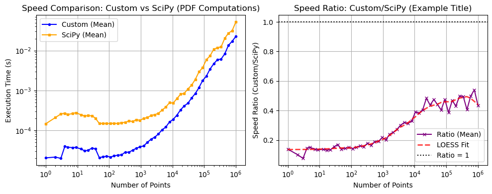 ../_images/benchmarks__bm_speed_11_0.png