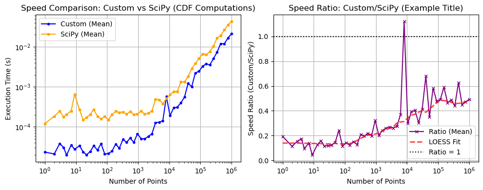 ../_images/benchmarks__bm_speed_11_1.png