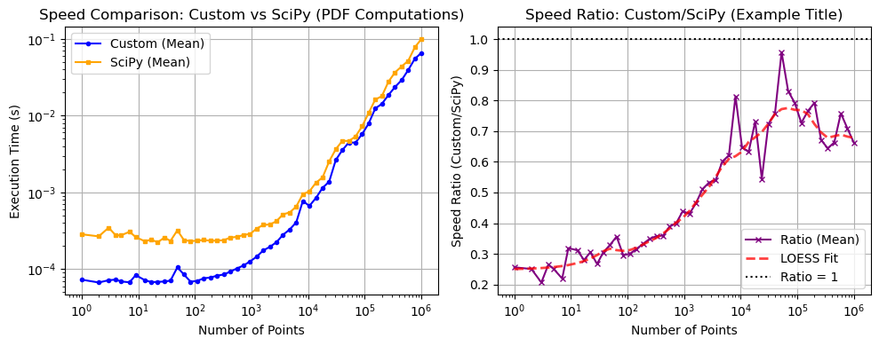 ../_images/benchmarks__bm_speed_13_0.png