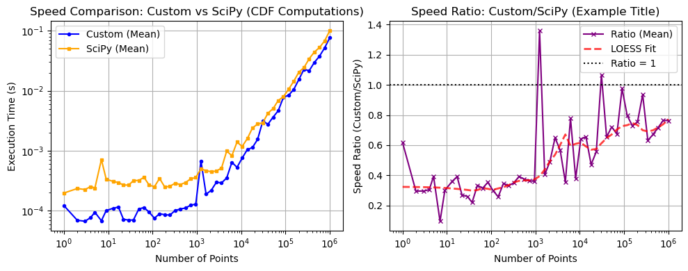 ../_images/benchmarks__bm_speed_13_1.png
