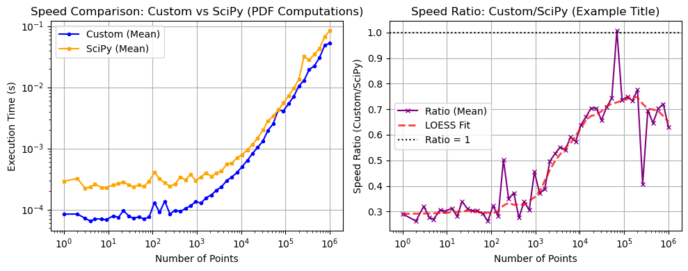 ../_images/benchmarks__bm_speed_15_0.png