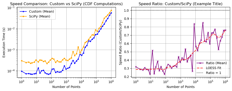 ../_images/benchmarks__bm_speed_15_1.png