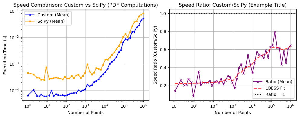 ../_images/benchmarks__bm_speed_17_0.png