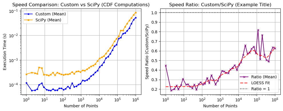 ../_images/benchmarks__bm_speed_17_1.png