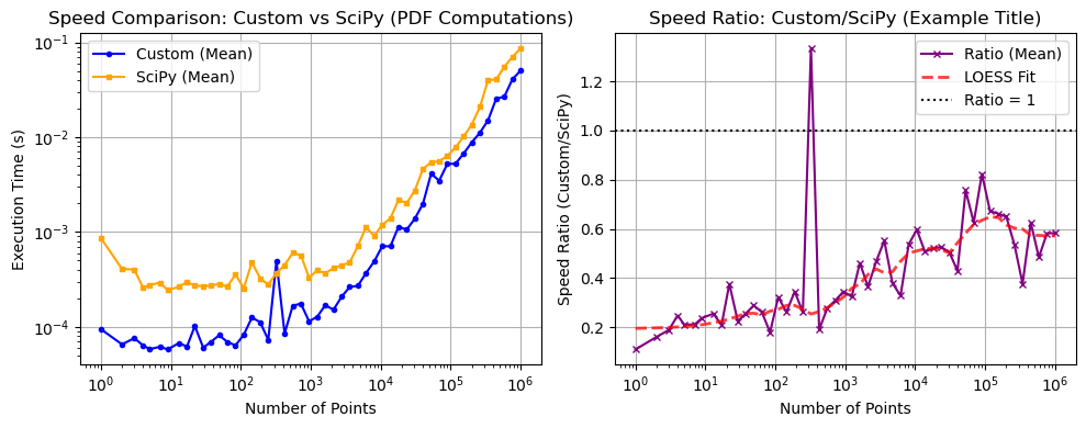 ../_images/benchmarks__bm_speed_19_0.png