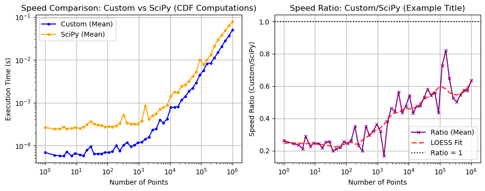 ../_images/benchmarks__bm_speed_19_1.png