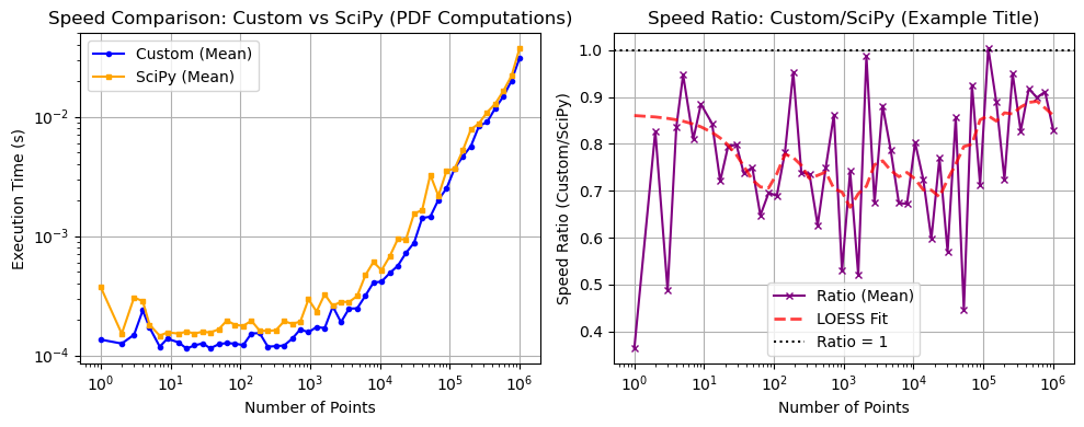 ../_images/benchmarks__bm_speed_21_0.png
