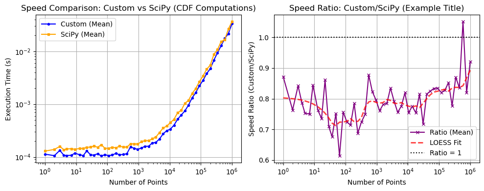 ../_images/benchmarks__bm_speed_21_1.png