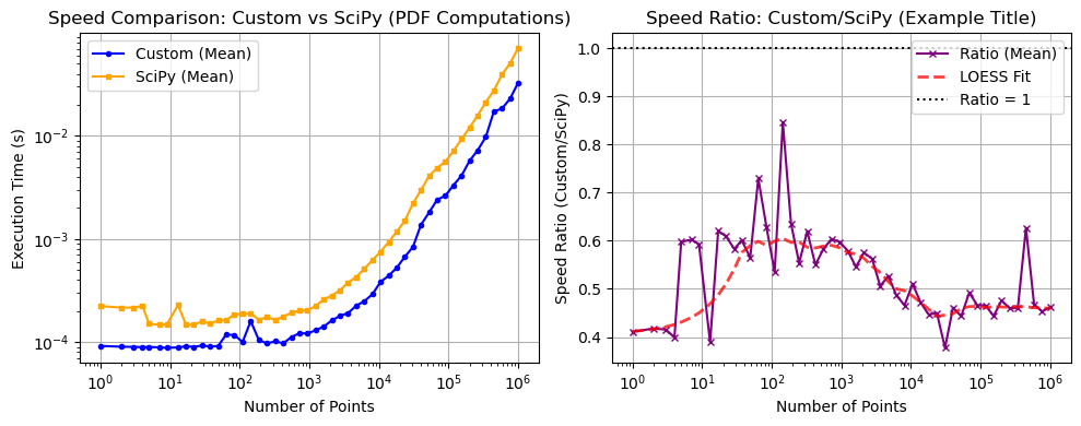../_images/benchmarks__bm_speed_23_0.png