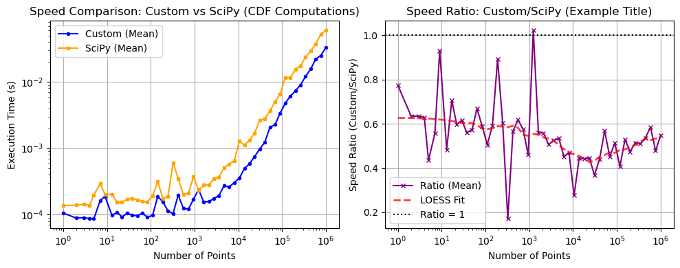 ../_images/benchmarks__bm_speed_23_1.png