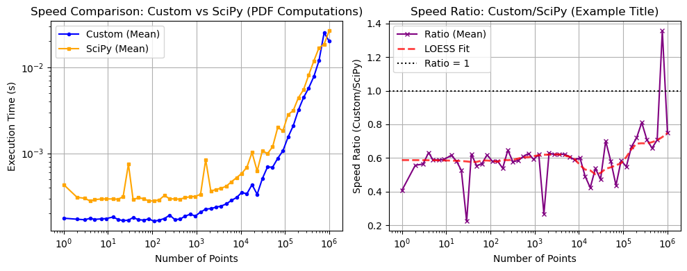 ../_images/benchmarks__bm_speed_25_0.png