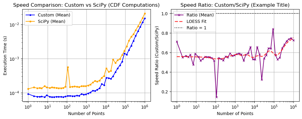 ../_images/benchmarks__bm_speed_25_1.png