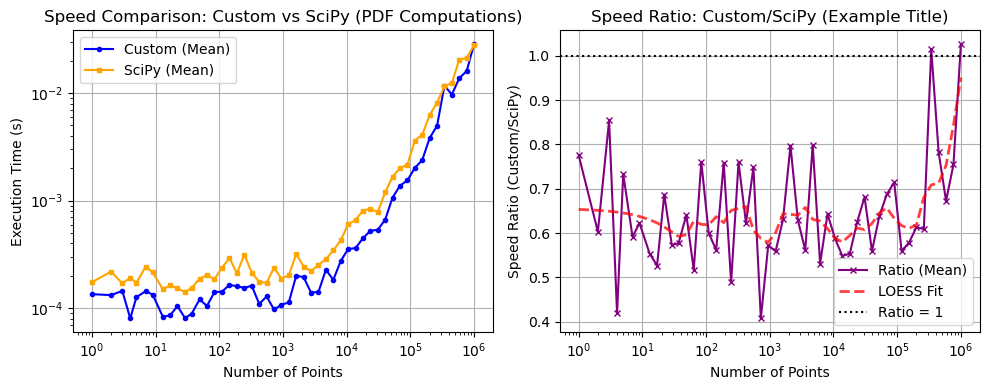 ../_images/benchmarks__bm_speed_27_0.png