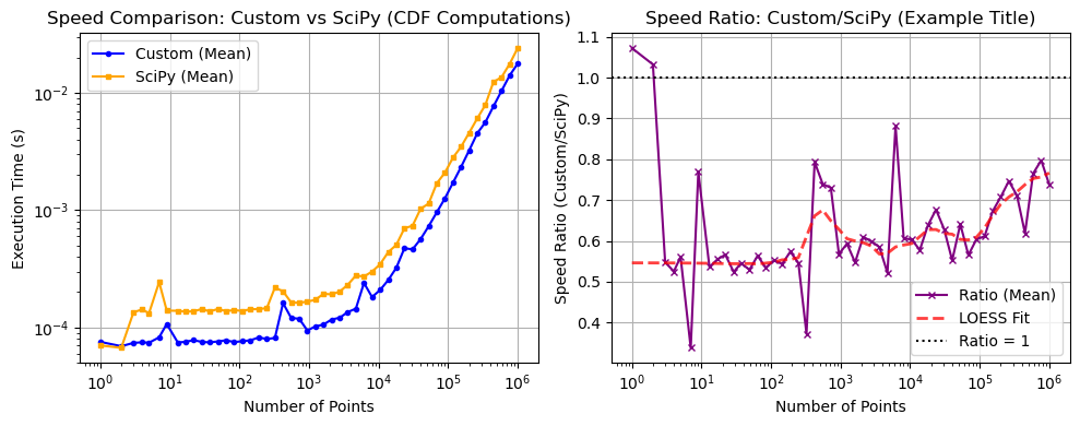 ../_images/benchmarks__bm_speed_27_1.png
