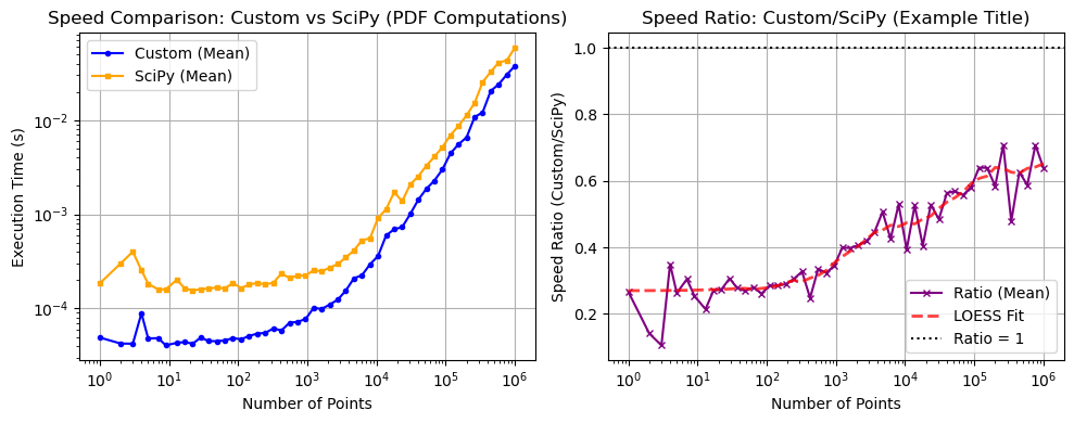 ../_images/benchmarks__bm_speed_29_0.png