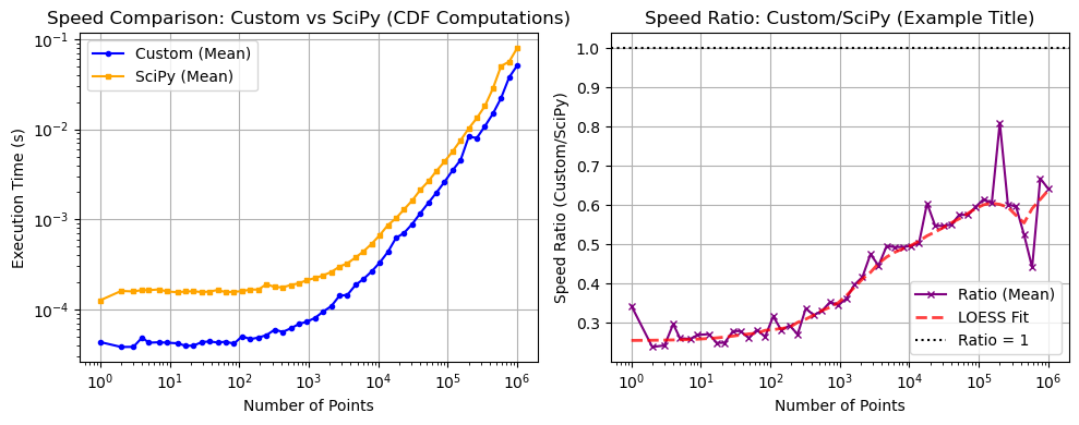 ../_images/benchmarks__bm_speed_29_1.png