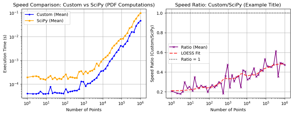 ../_images/benchmarks__bm_speed_31_0.png