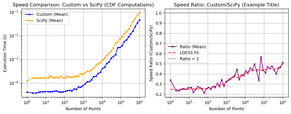 ../_images/benchmarks__bm_speed_31_1.png