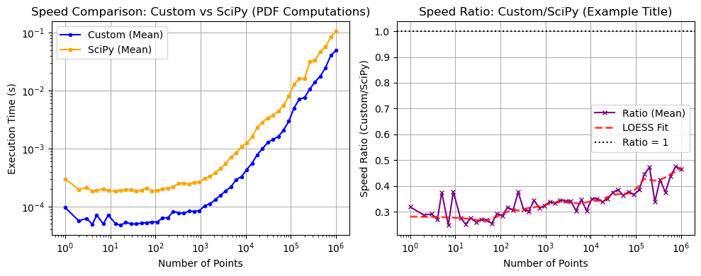 ../_images/benchmarks__bm_speed_33_0.png