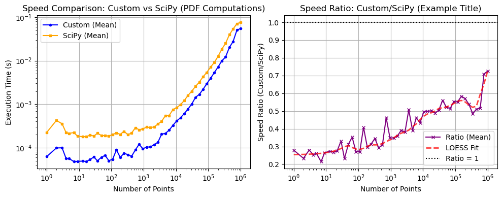 ../_images/benchmarks__bm_speed_35_0.png