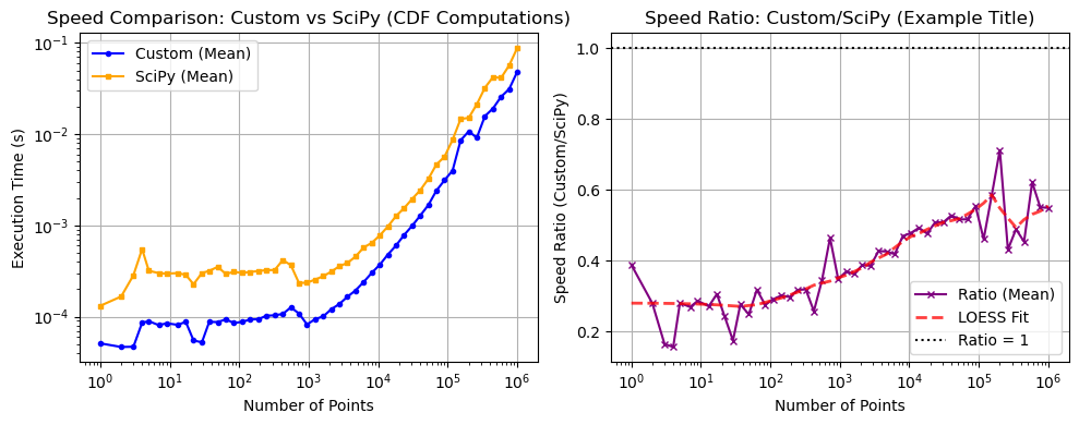 ../_images/benchmarks__bm_speed_35_1.png