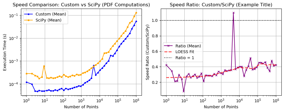 ../_images/benchmarks__bm_speed_37_0.png