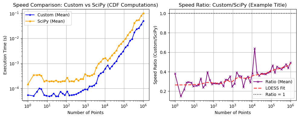 ../_images/benchmarks__bm_speed_37_1.png