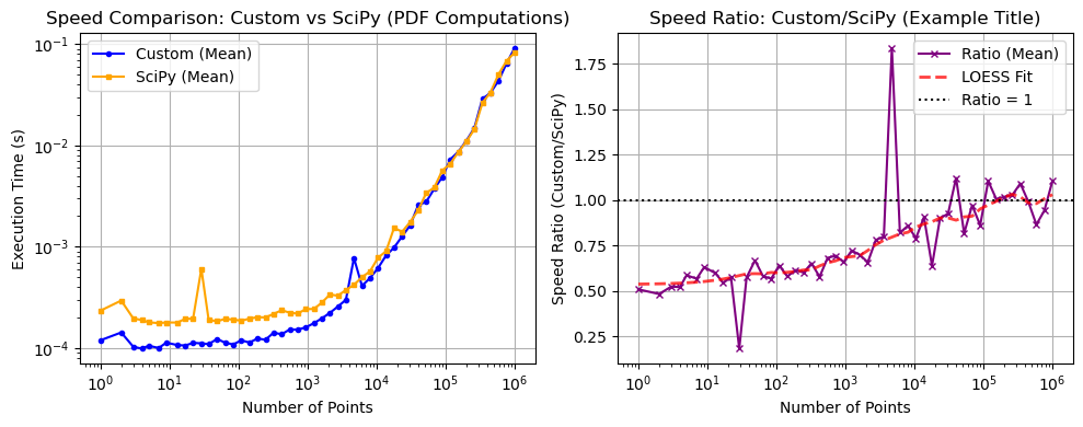 ../_images/benchmarks__bm_speed_39_0.png