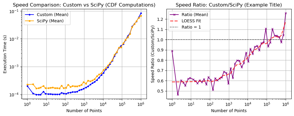 ../_images/benchmarks__bm_speed_39_1.png