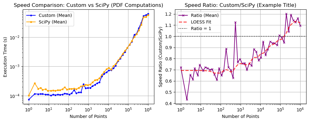 ../_images/benchmarks__bm_speed_41_0.png
