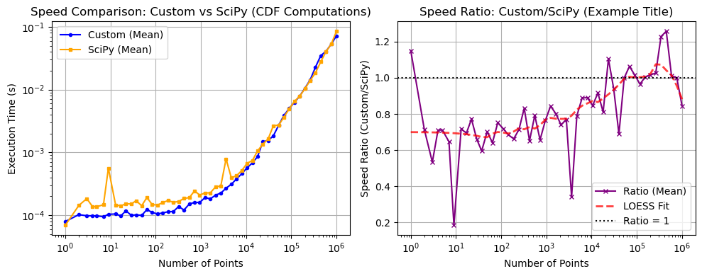 ../_images/benchmarks__bm_speed_41_1.png