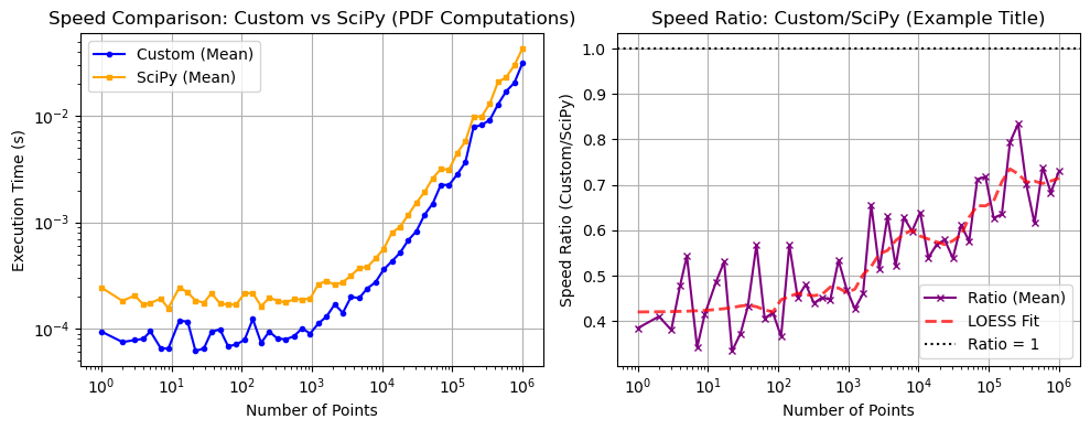 ../_images/benchmarks__bm_speed_43_0.png