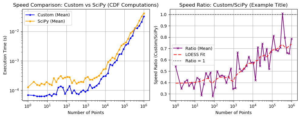 ../_images/benchmarks__bm_speed_43_1.png