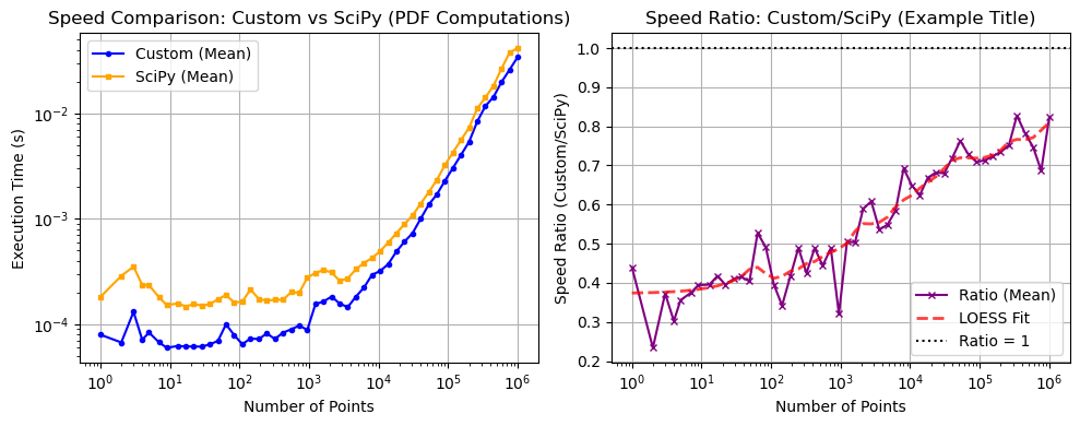 ../_images/benchmarks__bm_speed_45_0.png