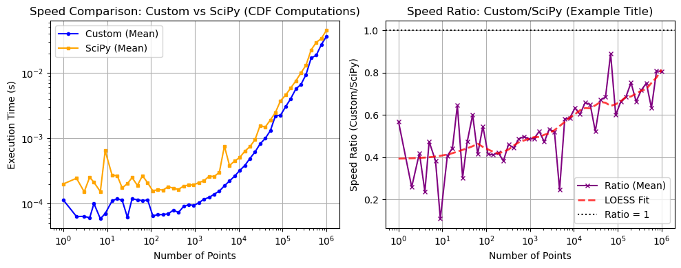 ../_images/benchmarks__bm_speed_45_1.png