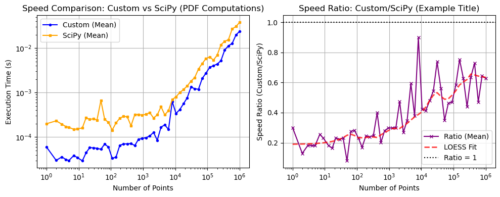 ../_images/benchmarks__bm_speed_47_0.png