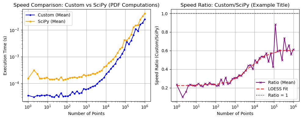 ../_images/benchmarks__bm_speed_49_0.png