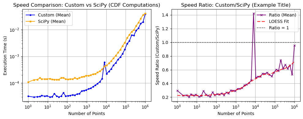 ../_images/benchmarks__bm_speed_49_1.png