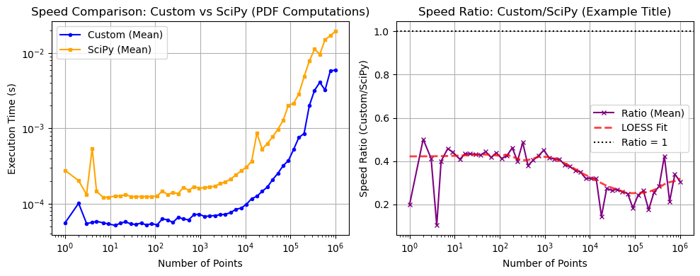 ../_images/benchmarks__bm_speed_51_0.png