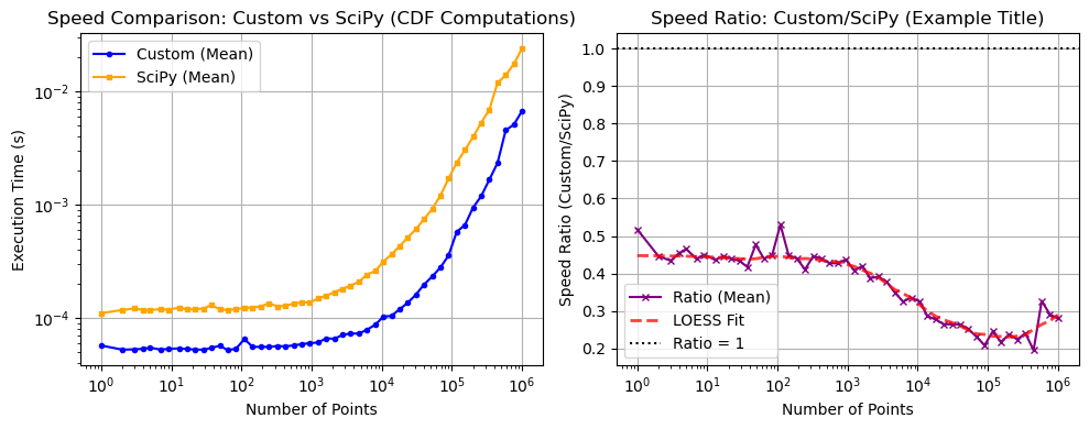 ../_images/benchmarks__bm_speed_51_1.png