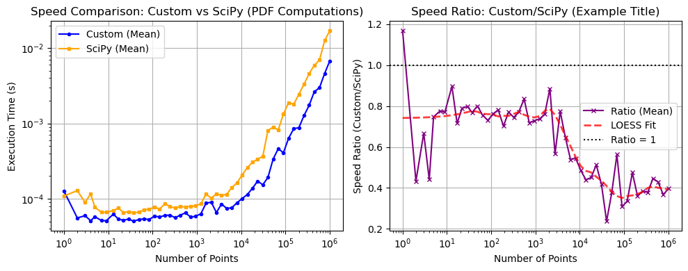 ../_images/benchmarks__bm_speed_53_0.png
