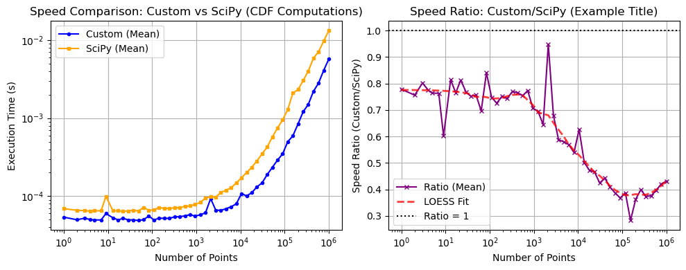../_images/benchmarks__bm_speed_53_1.png