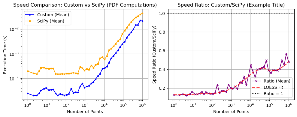 ../_images/benchmarks__bm_speed_5_0.png
