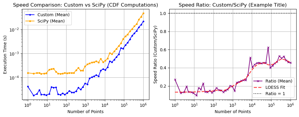 ../_images/benchmarks__bm_speed_5_1.png