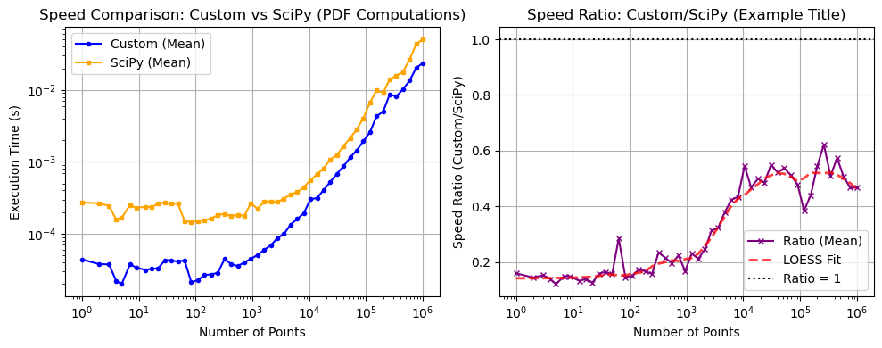 ../_images/benchmarks__bm_speed_7_0.png