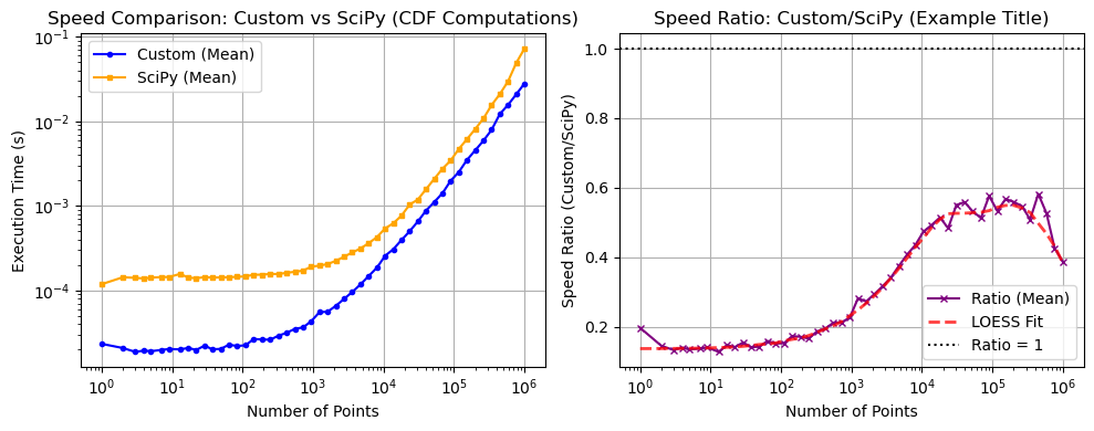 ../_images/benchmarks__bm_speed_7_1.png