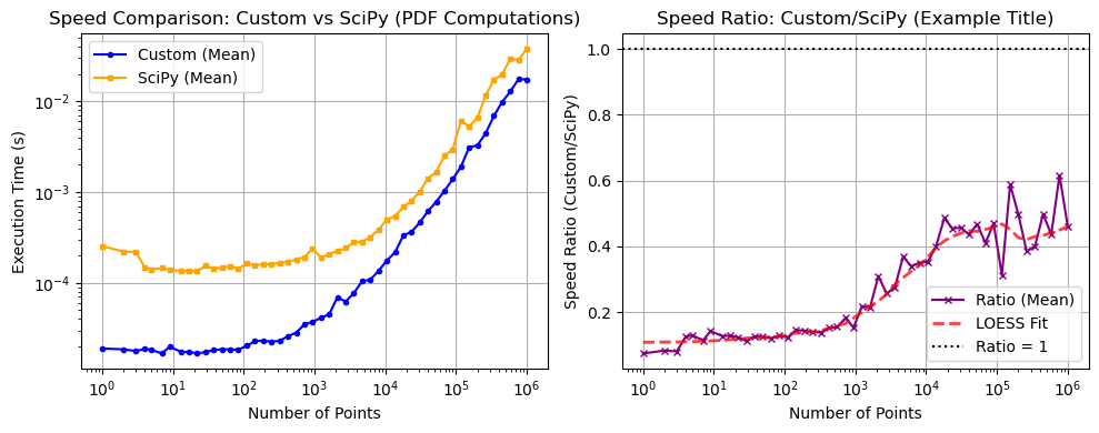 ../_images/benchmarks__bm_speed_9_0.png