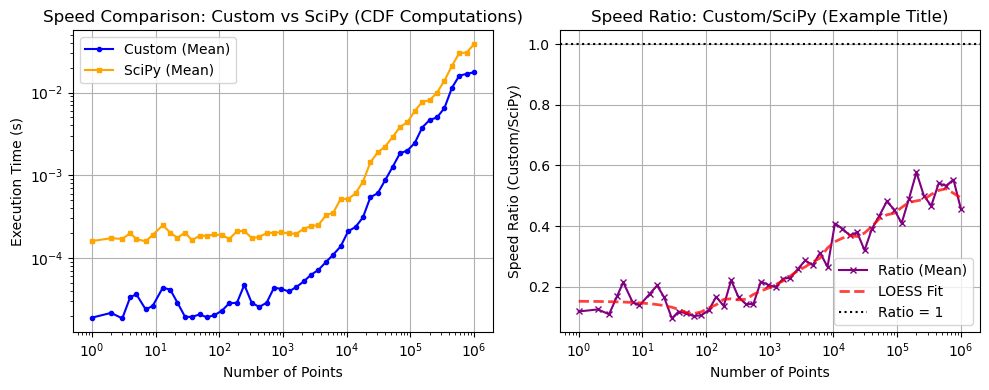 ../_images/benchmarks__bm_speed_9_1.png