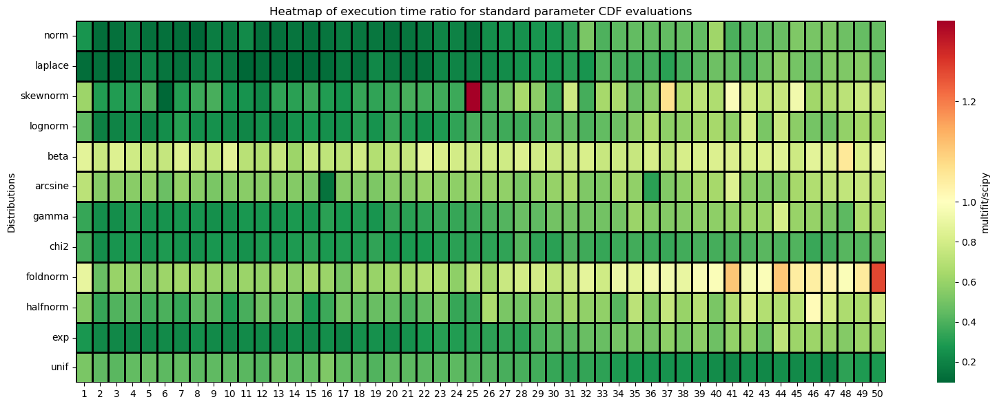 ../_images/benchmarks__bm_summary_11_0.png